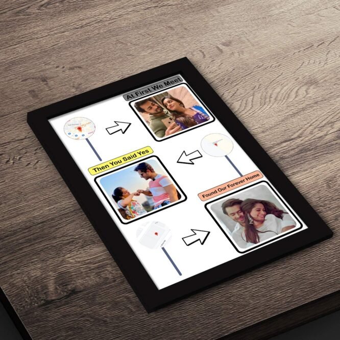 Customized Love Story Frame 3 - Image 6